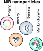 nanoBig research scientific group publication